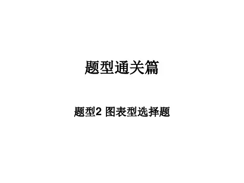 2017高三政治复习-曲线类选择题(共28张)
