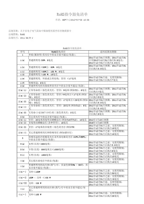 (2011_65_EU)RoHS指令豁免清单