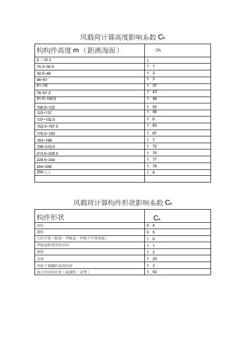 风载荷计算系数表