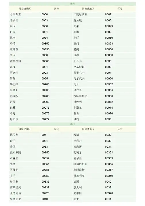 世界各国电话区号