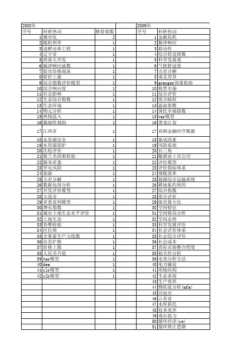 【国家社会科学基金】_综合指数模型_基金支持热词逐年推荐_【万方软件创新助手】_20140808