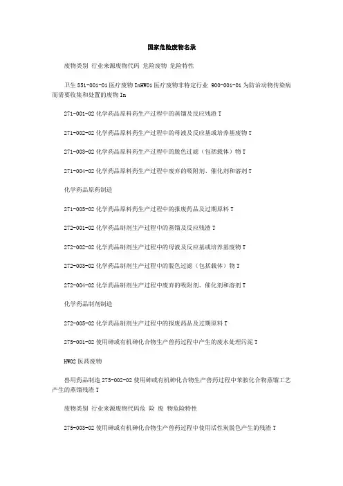 危险废物名录