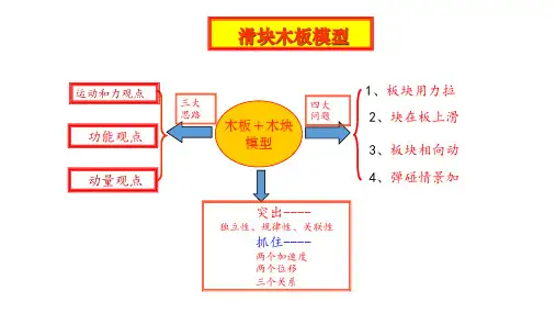 高三一轮复习专题：牛顿定律的综合应用之”滑块-木板“模型(81张ppt)