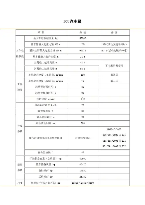 50t汽车吊
