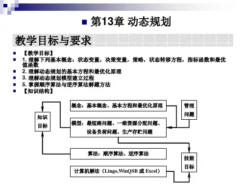 运筹学课件-动态规划分析
