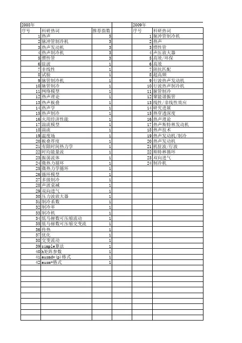 【国家自然科学基金】_热声制冷机_基金支持热词逐年推荐_【万方软件创新助手】_20140730
