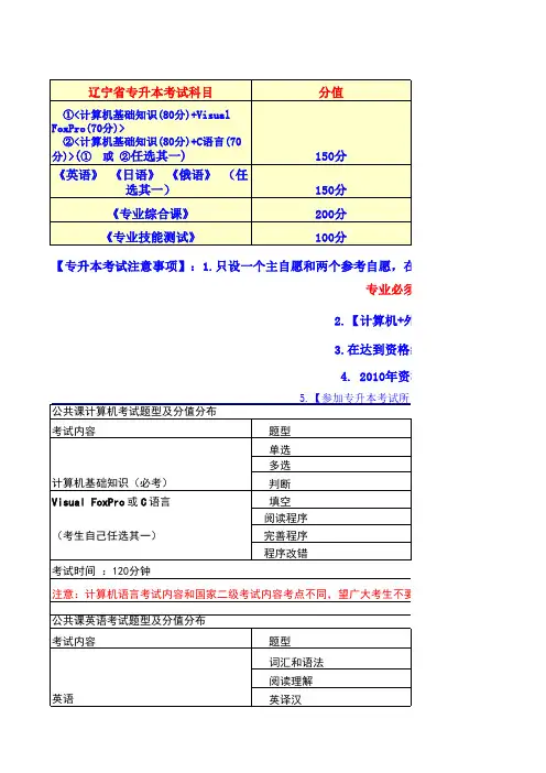 辽宁省专升本考试科目