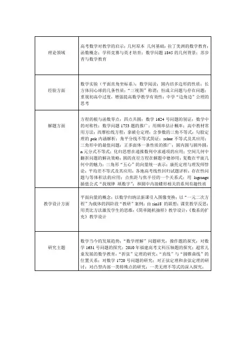 2011数学通报集