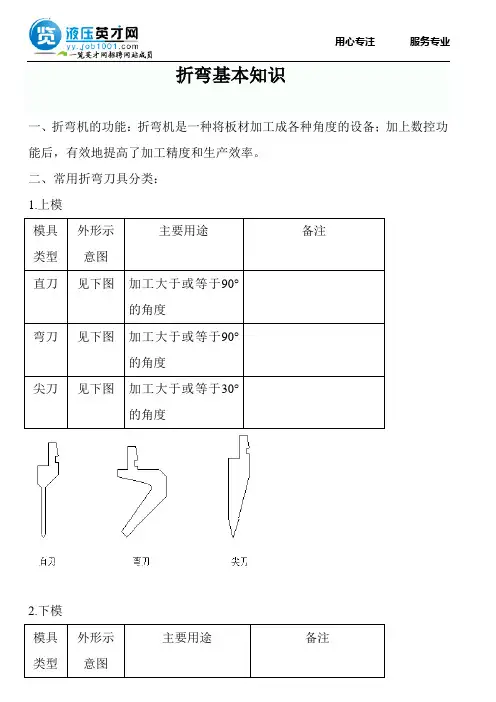 折弯基本知识 2