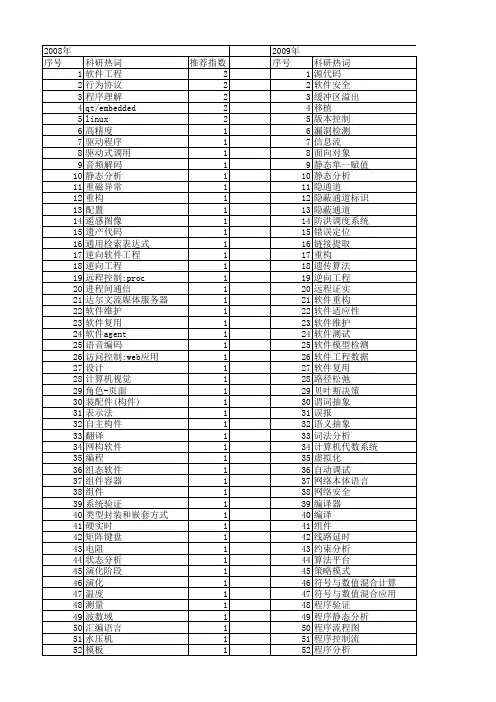 【国家自然科学基金】_源代码_基金支持热词逐年推荐_【万方软件创新助手】_20140731