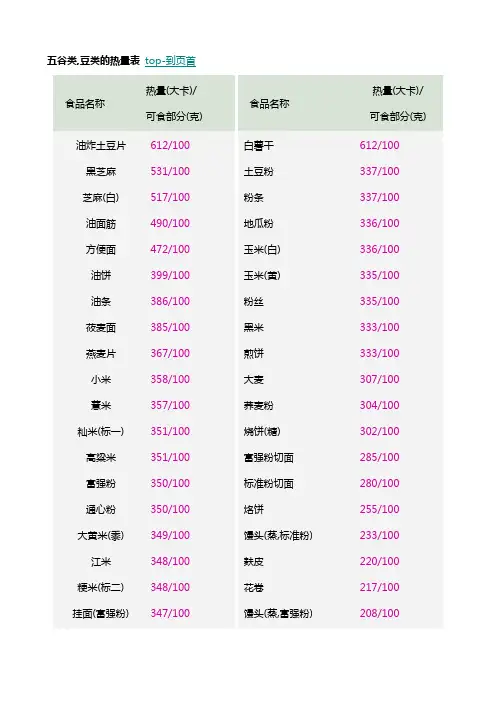 各种食物热量表(减肥参考)