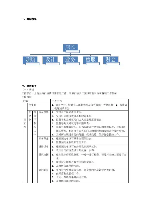 店面岗位职责