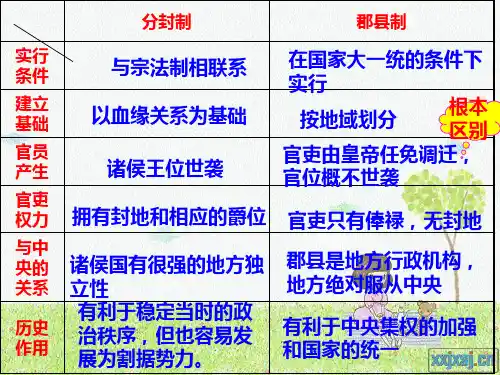 中国古代中央集权制度[汉—清)教用