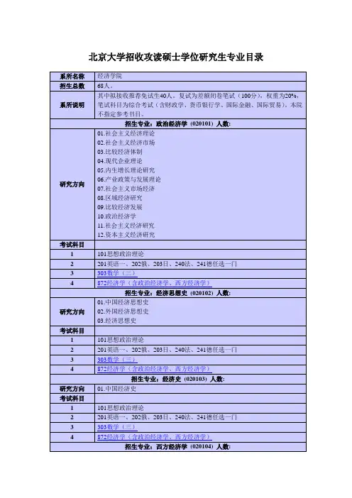 2012北京大学经济学院专业目录