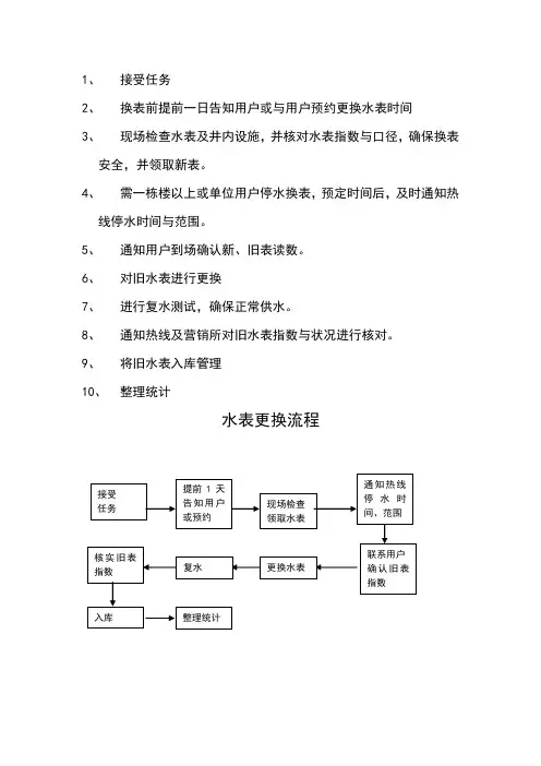 水表更换流程
