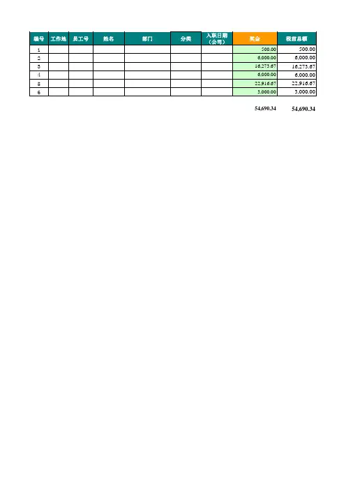 年终奖金公式