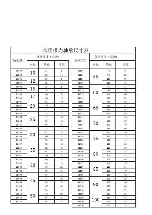 常用推力轴承尺寸表