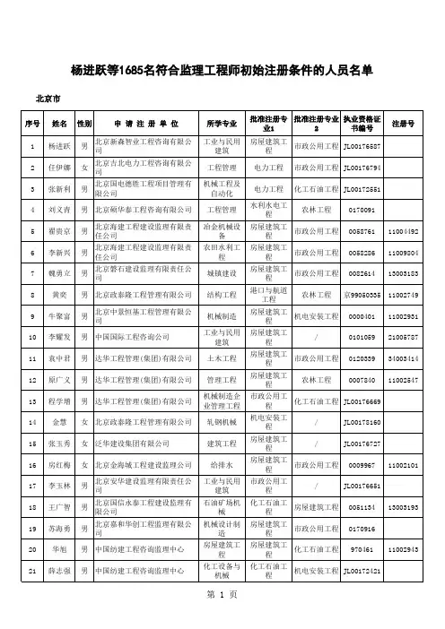 监理工程师初始人员名单