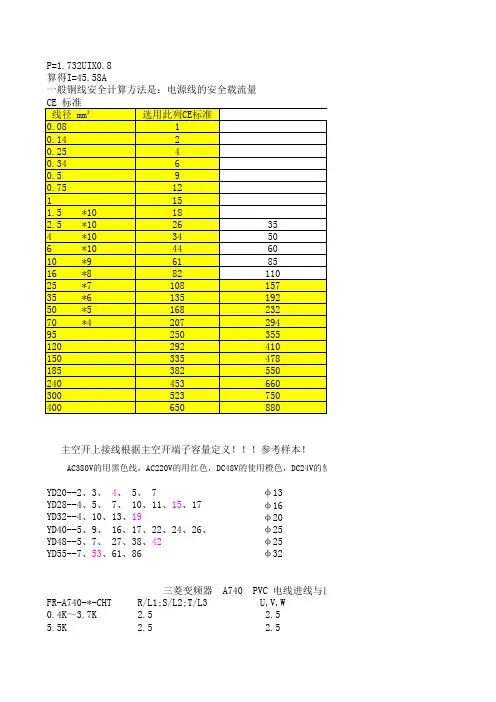 线径表示