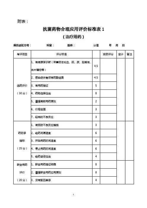1抗菌药物合理应用评价标准表