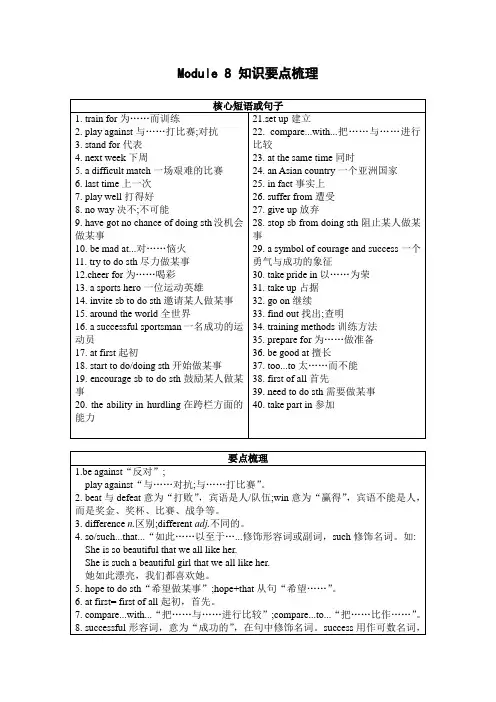 九上Module 8 知识要点梳理