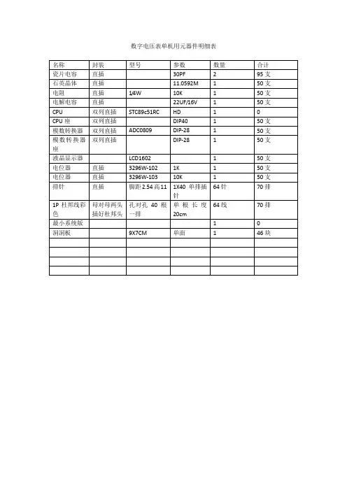 元器件列表