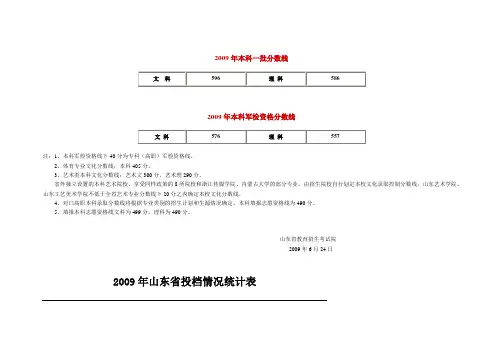 2009年高考分数线