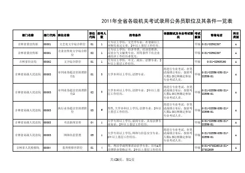2011吉林公务员职位表