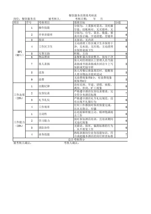 餐饮服务员绩效考核表