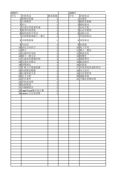 【江苏省自然科学基金】_矩阵方程_期刊发文热词逐年推荐_20140820