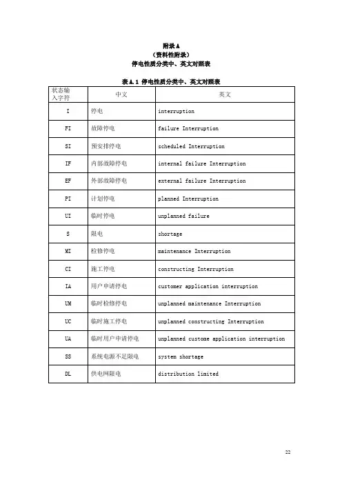 电力系统可靠性指标中英文对照
