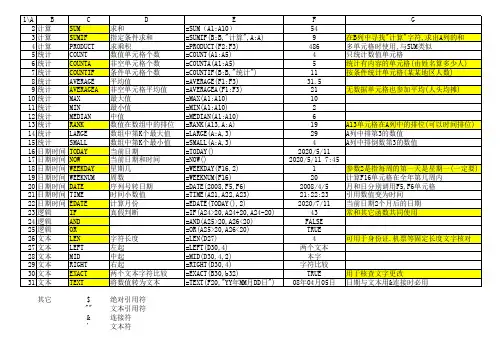 excel电子表格 常用函数 最常用