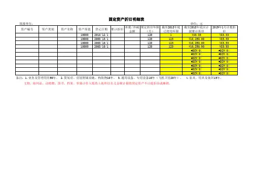 2019年行政事业单位固定资产折旧和无形资产摊销明细表(执行新政府会计准则)
