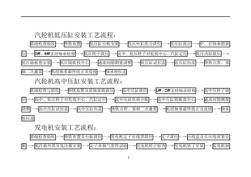 汽轮机安装工程工序流程图