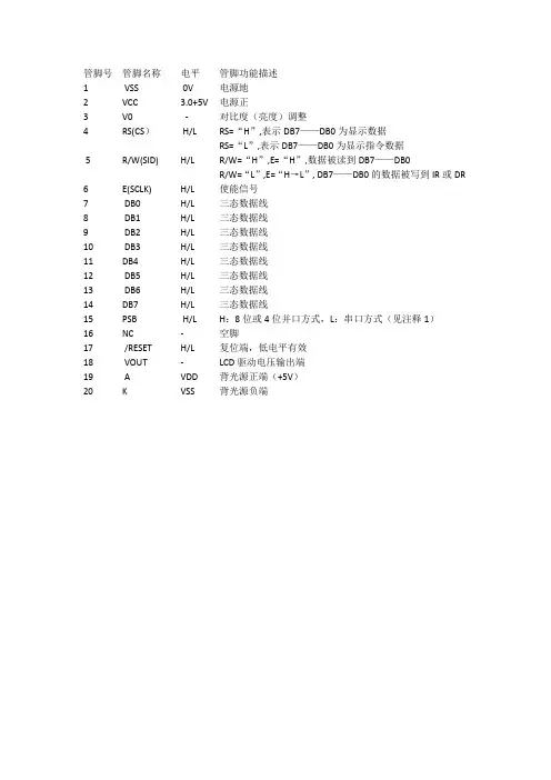 LCD液晶显示屏引脚功能