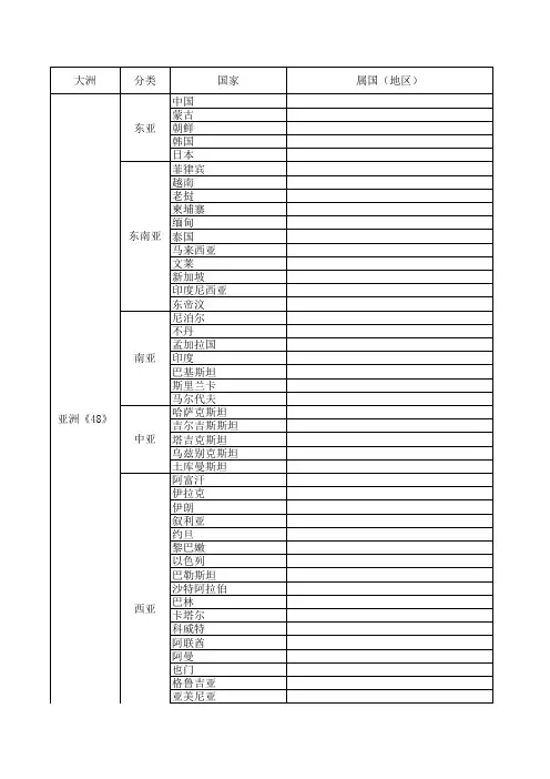 最新世界上国家和地区