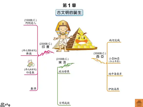 历史概念图--古文明的诞生