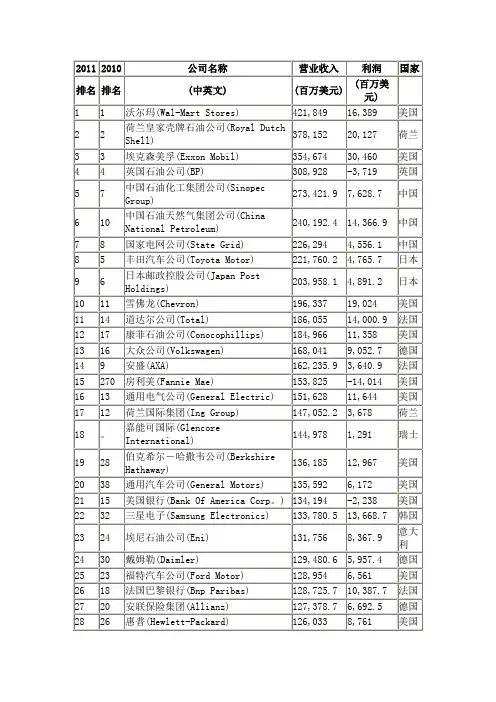 世界企业100强名单
