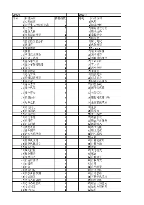 【国家社会科学基金】_测试_基金支持热词逐年推荐_【万方软件创新助手】_20140807