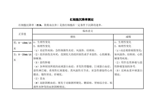 红细胞沉降率测定 2