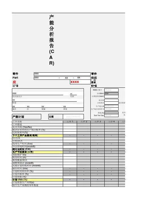 产能分析报告CAR