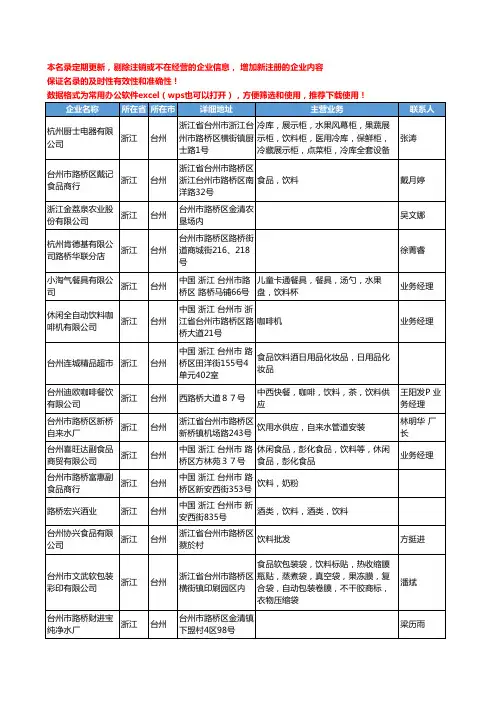 2020新版浙江省台州饮料工商企业公司名录名单黄页联系方式大全686家