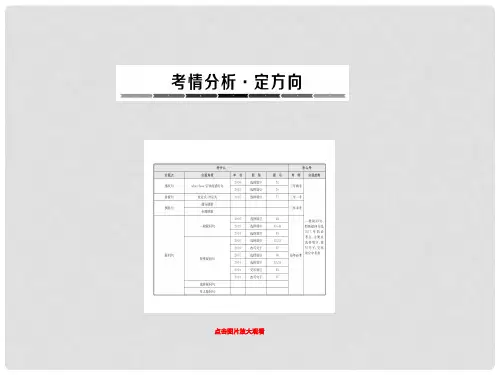 中考攻略中考英语 语法专题总复习 12 简单句与特殊句型课件