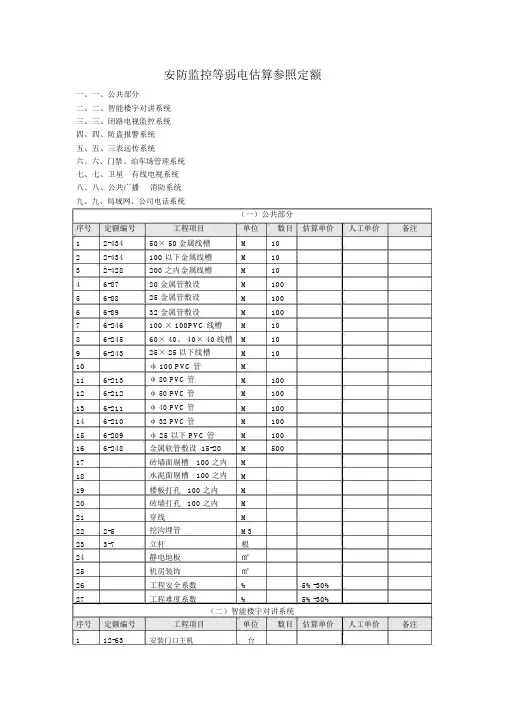 安防监控等弱电工程预算参考定额