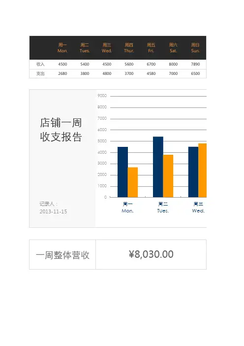 店铺收支报表