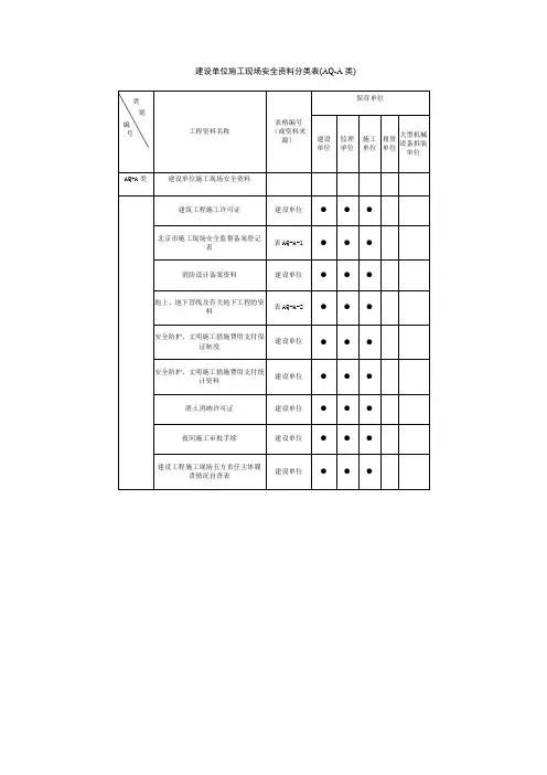 建设单位施工现场安全资料分类表(AQ-A类)