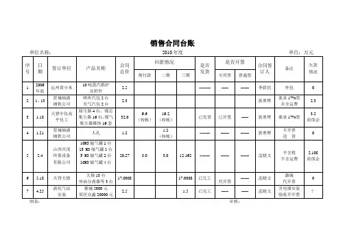 销售合同台账