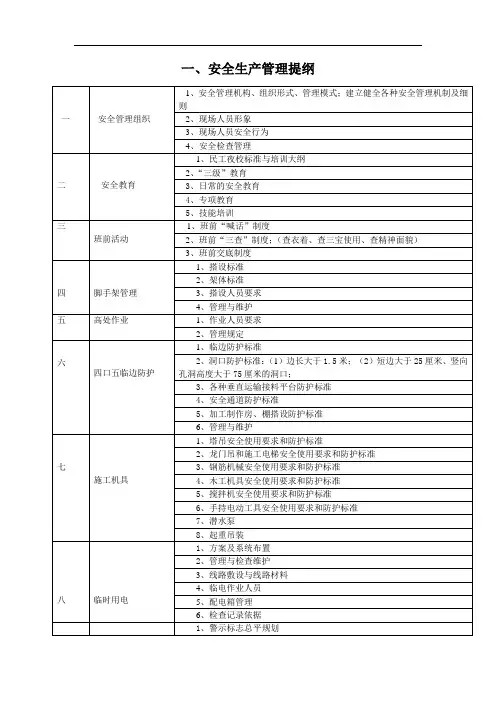 安全生产管理提纲