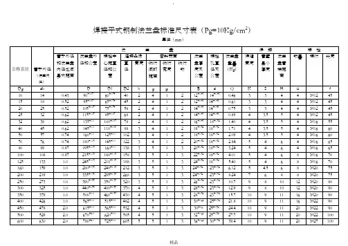 标准法兰盘尺寸表(Pg=0.1~6.4MPa)