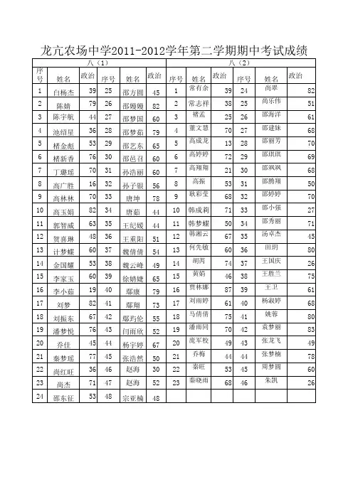 11-12期中八年级政治成绩